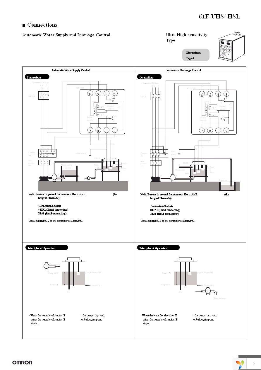 61F-HSL AC220 Page 3